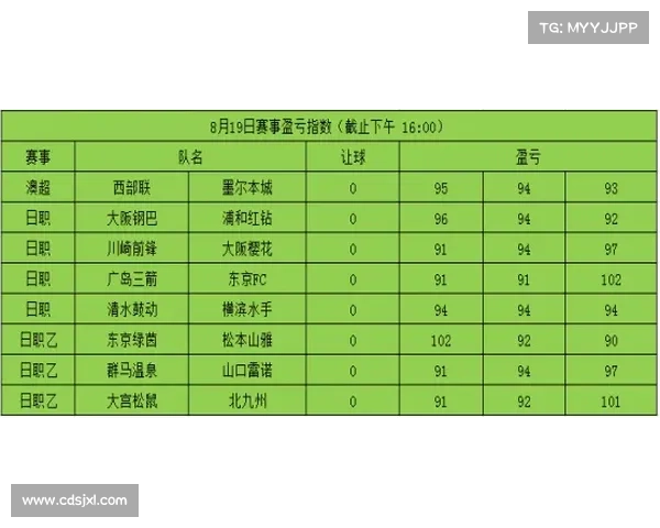 3.11竞彩推荐:早场日职联赛 精选三场 胜平负预测 赛事解析 3.11竞彩推荐:早场日职联赛 精选三场 胜平负预测 赛事解析