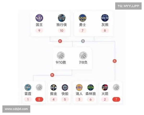 NBA常规赛今日五场大战综述,西部排位大乱斗 NBA常规赛今日五场大战综述,西部排位大乱斗