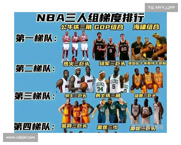 NBA现役最老球员数据排名，第一毫无悬念！